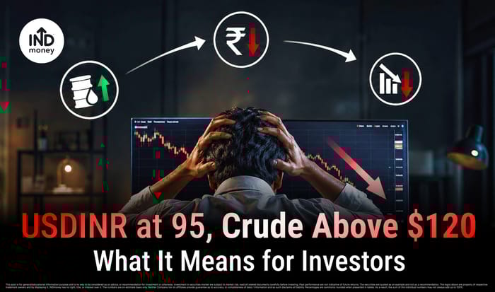 USDINR at 95, Crude Above $120: Why Stock Markets Fell Today and What It Means for Investors