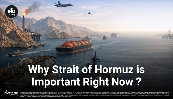 image with title "Why Strait of Hormuz is Important Right Now ?"