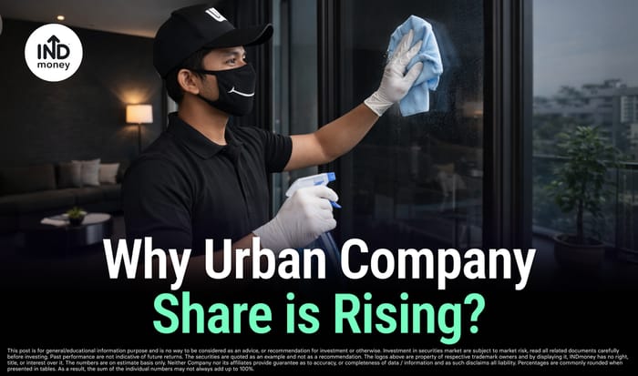 image with title "Why Urban Company Share is Rising ?"
